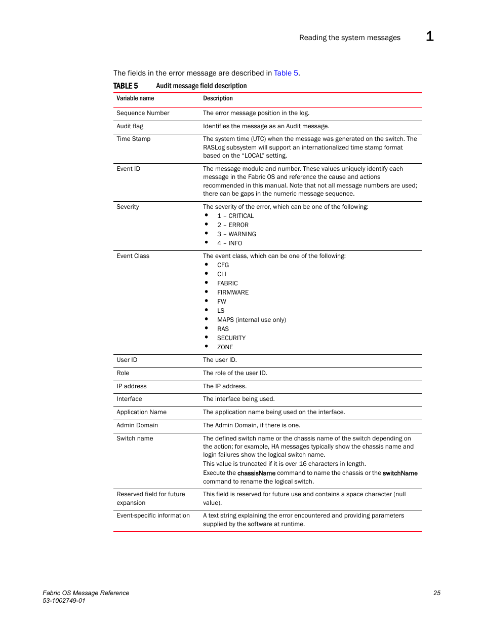 Dell POWEREDGE M1000E User Manual | Page 47 / 934