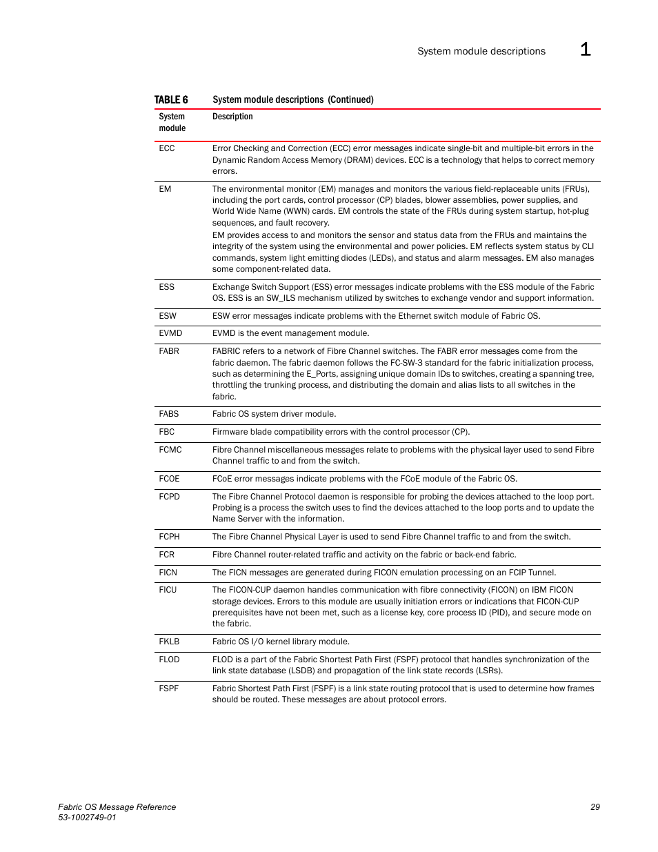 Dell POWEREDGE M1000E User Manual | Page 51 / 934