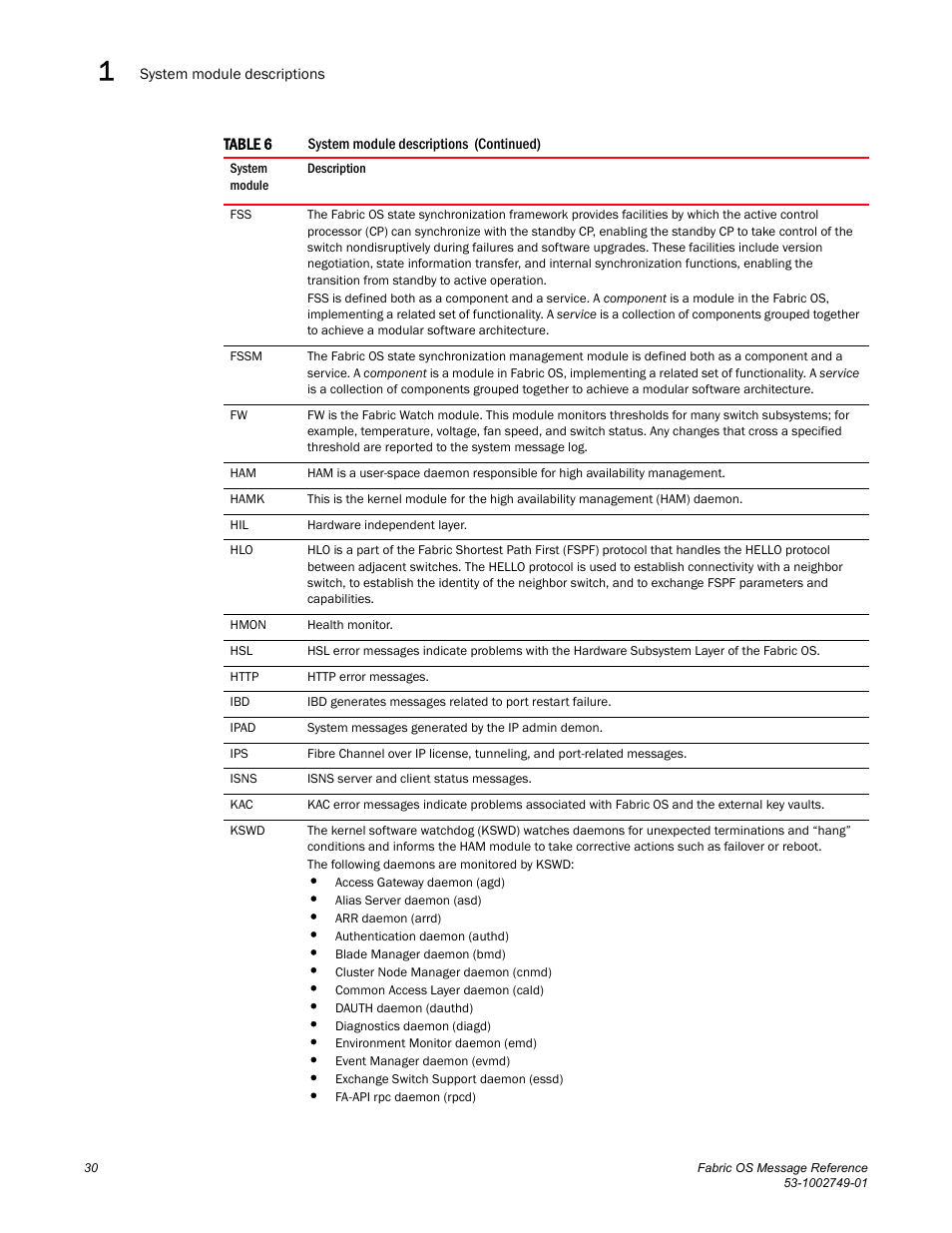 Dell POWEREDGE M1000E User Manual | Page 52 / 934