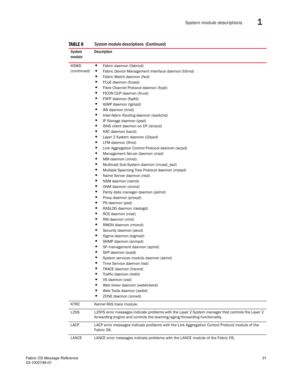 Dell POWEREDGE M1000E User Manual | Page 53 / 934