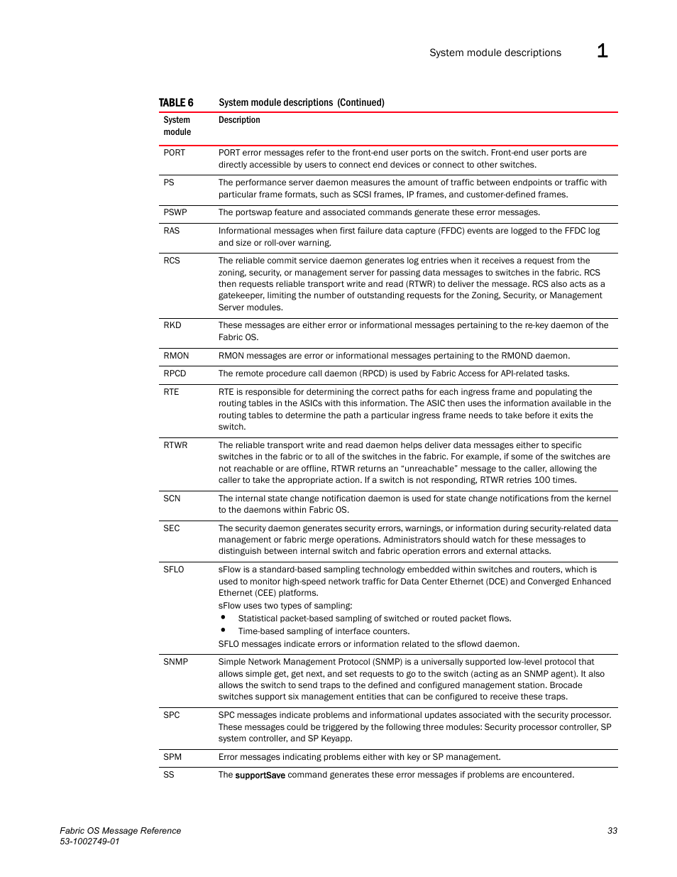 Dell POWEREDGE M1000E User Manual | Page 55 / 934