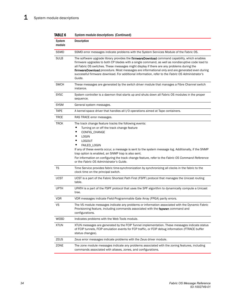 Dell POWEREDGE M1000E User Manual | Page 56 / 934