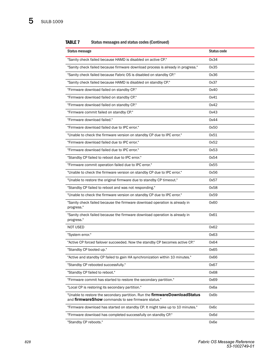 Dell POWEREDGE M1000E User Manual | Page 850 / 934