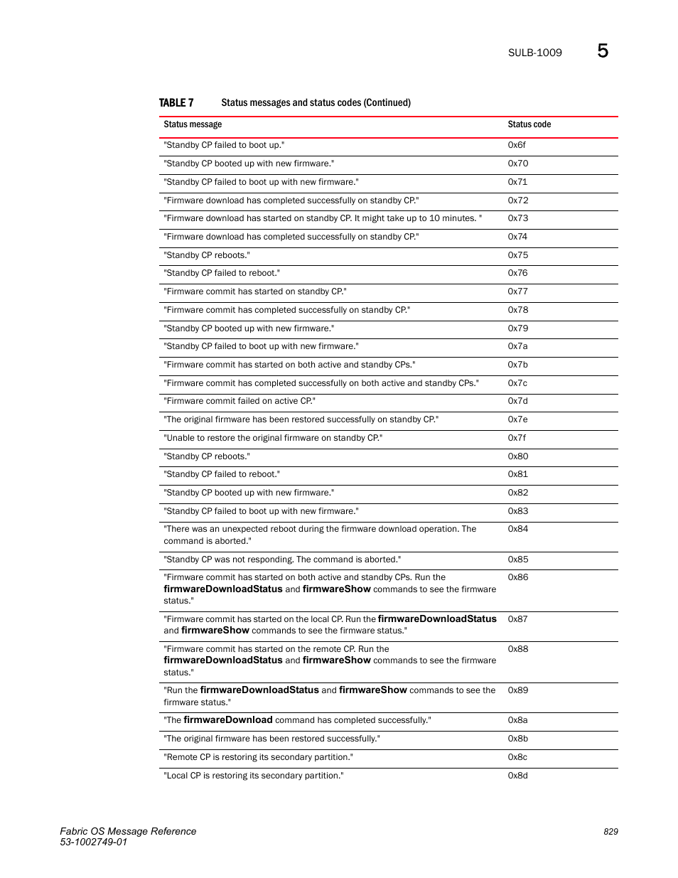 Dell POWEREDGE M1000E User Manual | Page 851 / 934