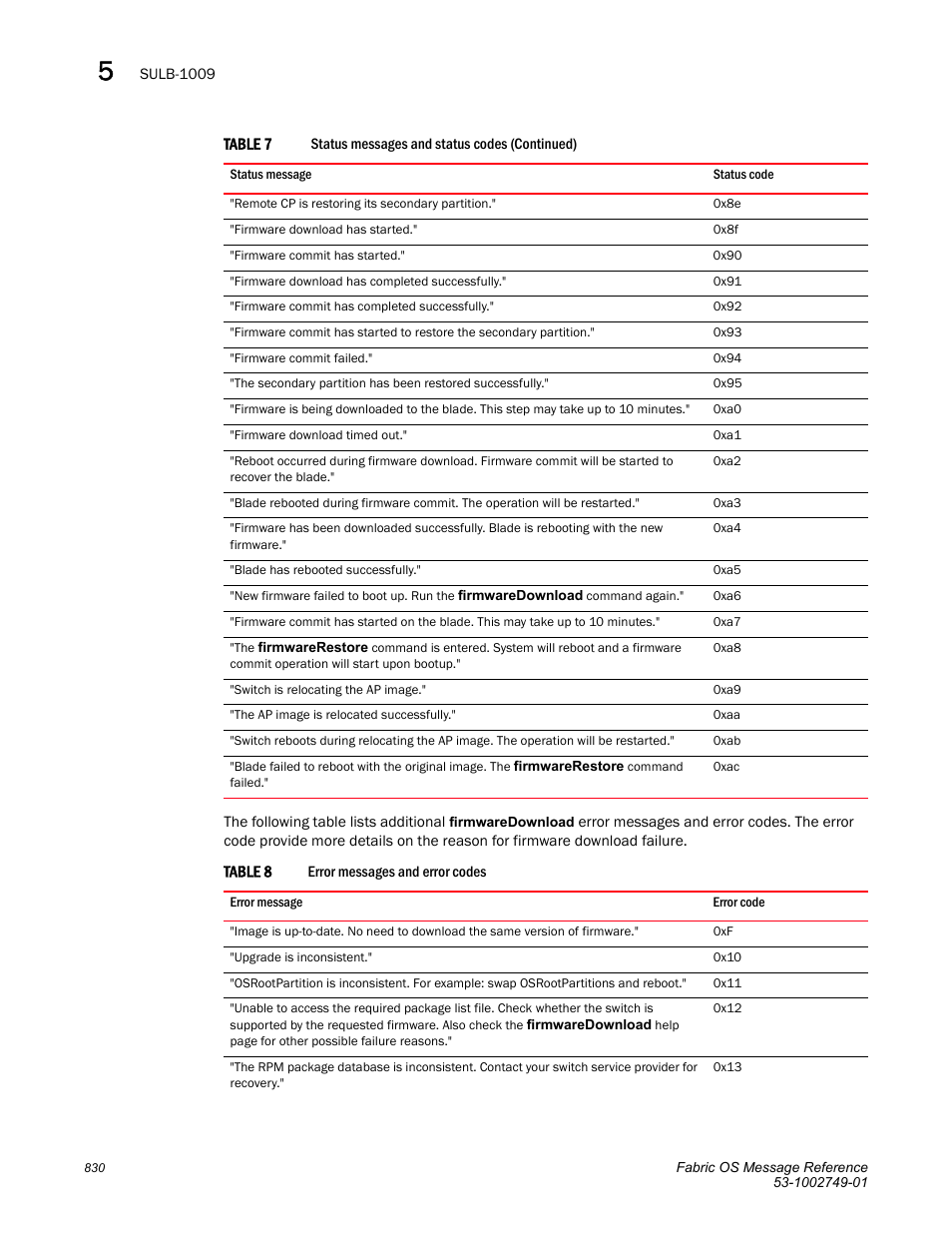 Dell POWEREDGE M1000E User Manual | Page 852 / 934