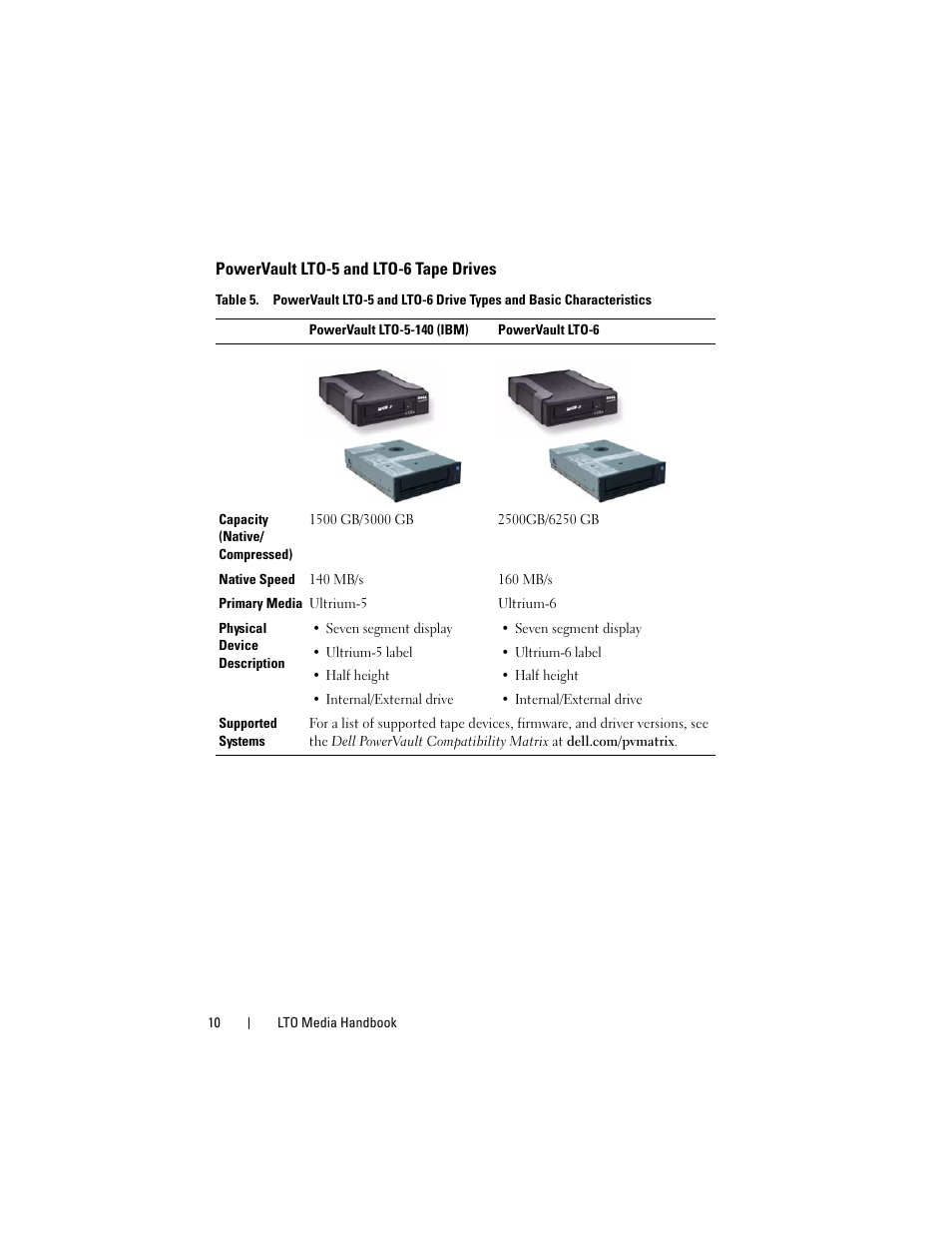 Powervault lto-5 and lto-6 tape drives | Dell PowerVault 100T (IDE Tape Drive) User Manual | Page 10 / 30