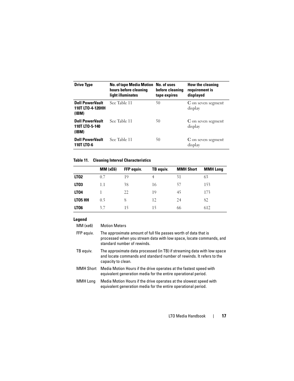 Legend, Table 11 | Dell PowerVault 100T (IDE Tape Drive) User Manual | Page 17 / 30