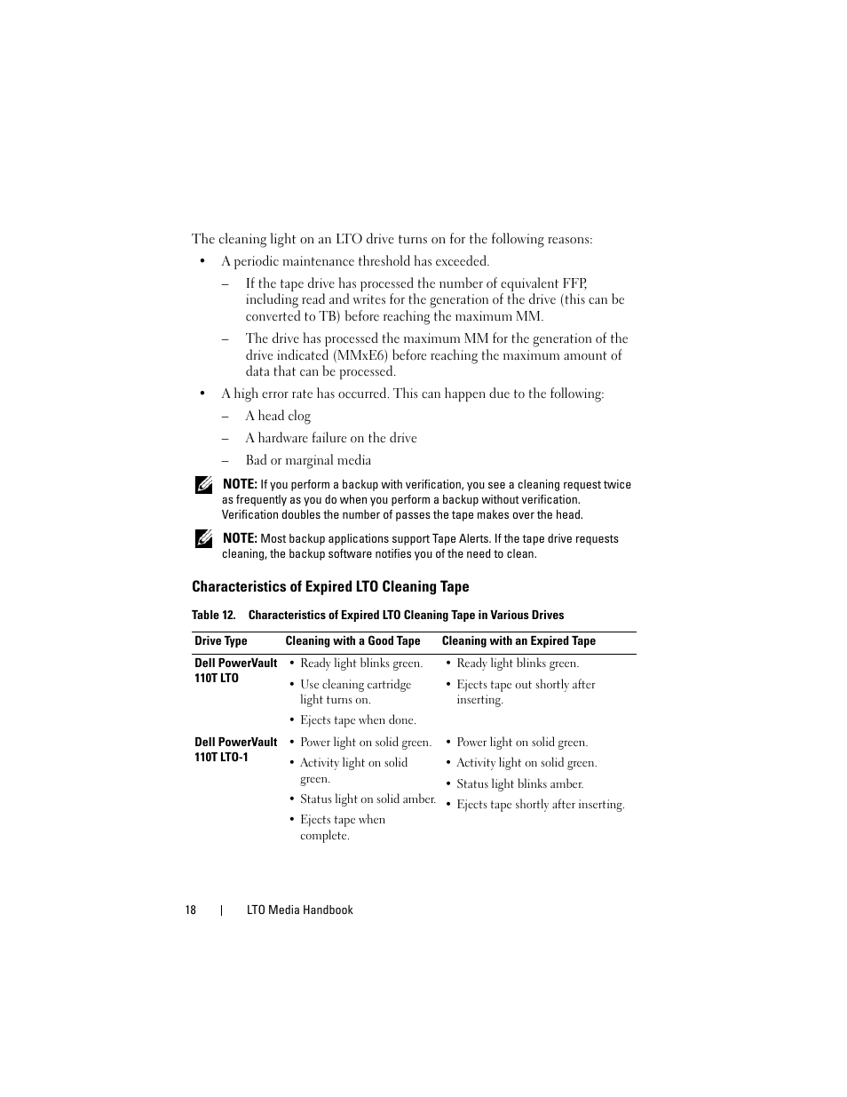 Characteristics of expired lto cleaning tape | Dell PowerVault 100T (IDE Tape Drive) User Manual | Page 18 / 30