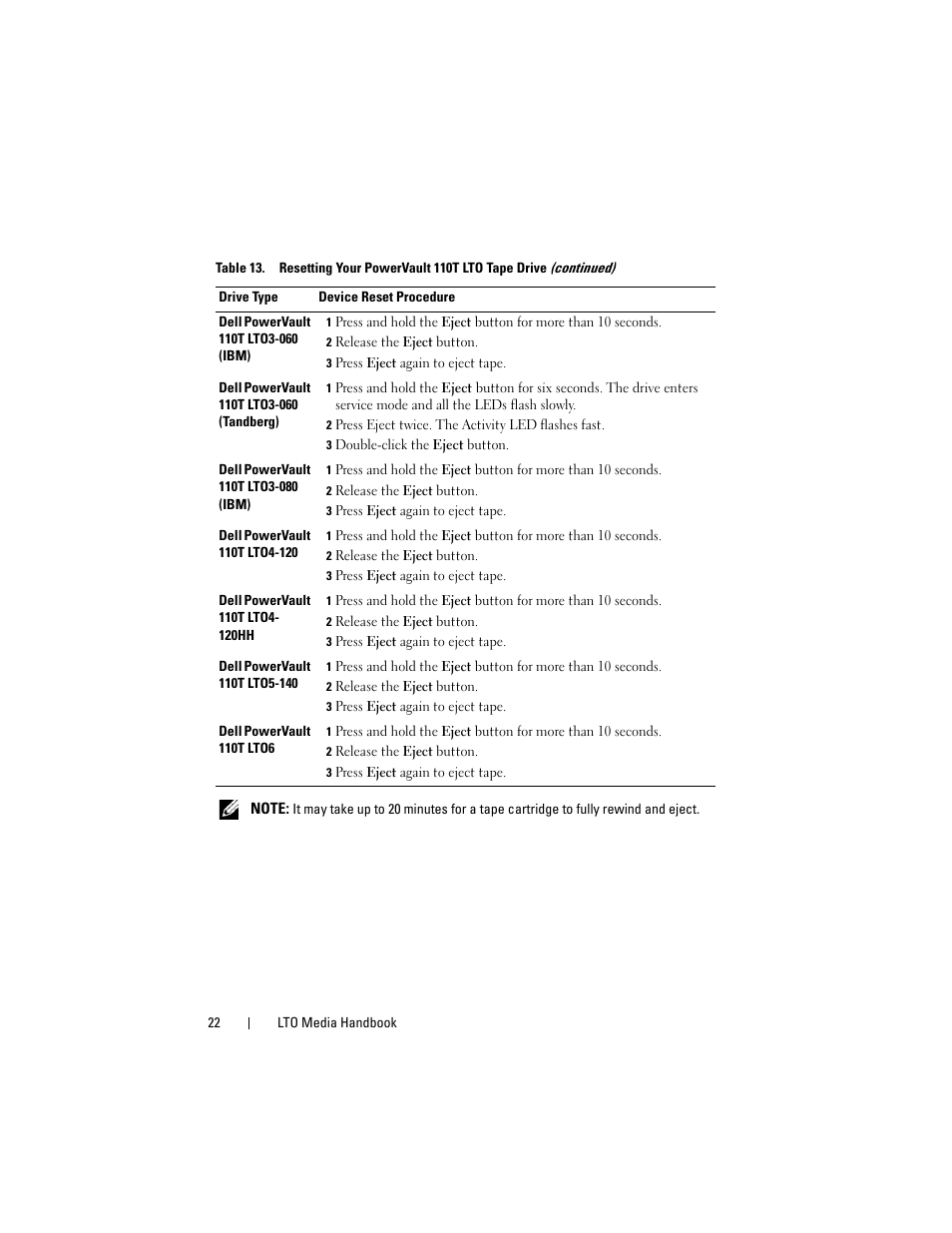 Dell PowerVault 100T (IDE Tape Drive) User Manual | Page 22 / 30