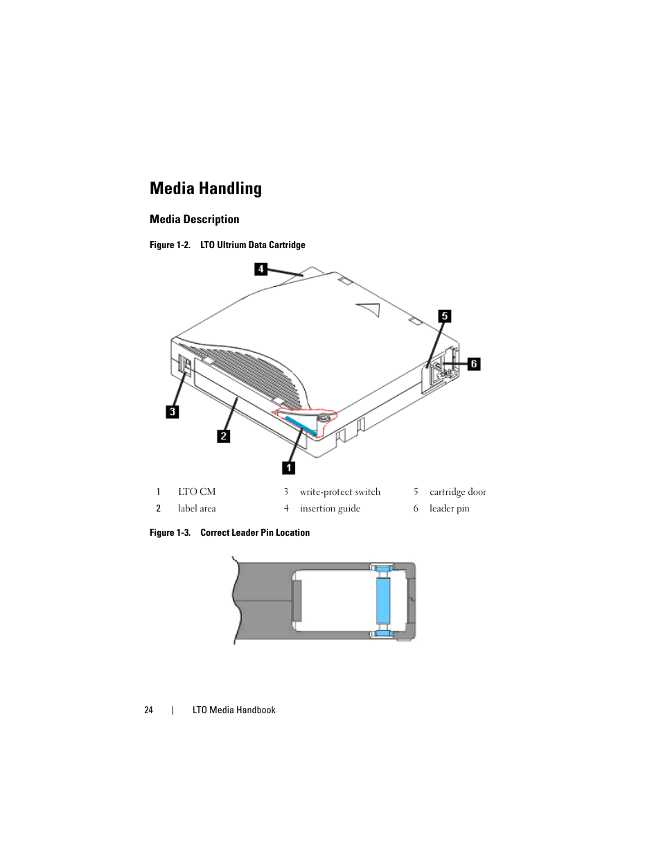Media handling, Media description | Dell PowerVault 100T (IDE Tape Drive) User Manual | Page 24 / 30