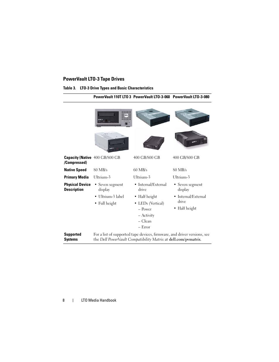 Powervault lto-3 tape drives | Dell PowerVault 100T (IDE Tape Drive) User Manual | Page 8 / 30
