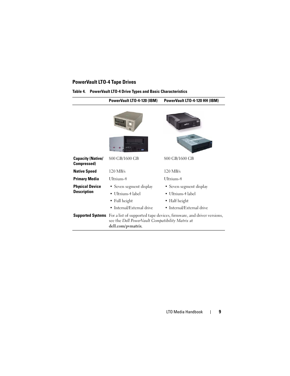 Powervault lto-4 tape drives | Dell PowerVault 100T (IDE Tape Drive) User Manual | Page 9 / 30