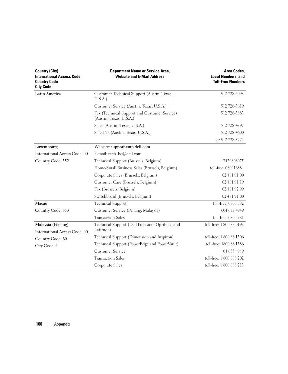 Dell Dimension 3000 User Manual | Page 100 / 110