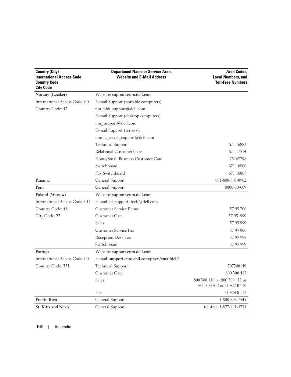 Dell Dimension 3000 User Manual | Page 102 / 110