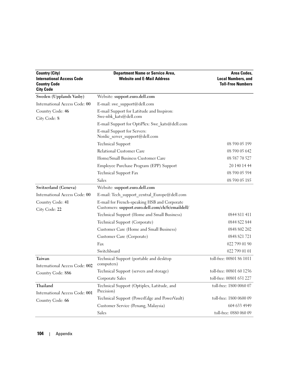 Dell Dimension 3000 User Manual | Page 104 / 110