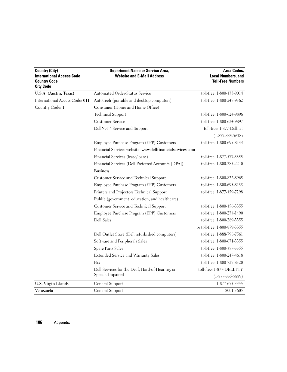 Dell Dimension 3000 User Manual | Page 106 / 110