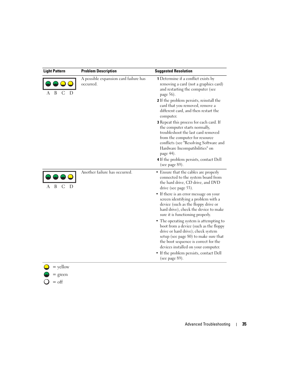 Dell Dimension 3000 User Manual | Page 35 / 110