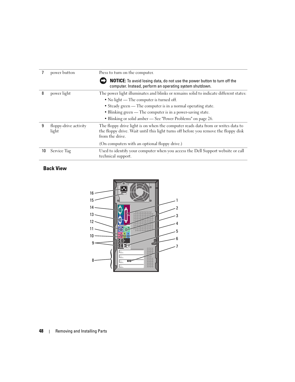 Back view | Dell Dimension 3000 User Manual | Page 48 / 110