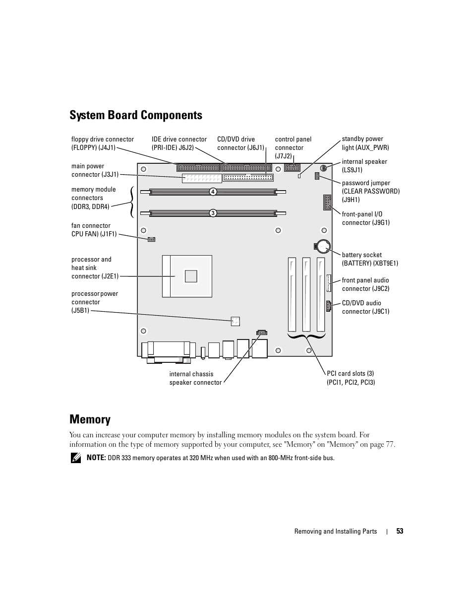 System board components, Memory | Dell Dimension 3000 User Manual | Page 53 / 110