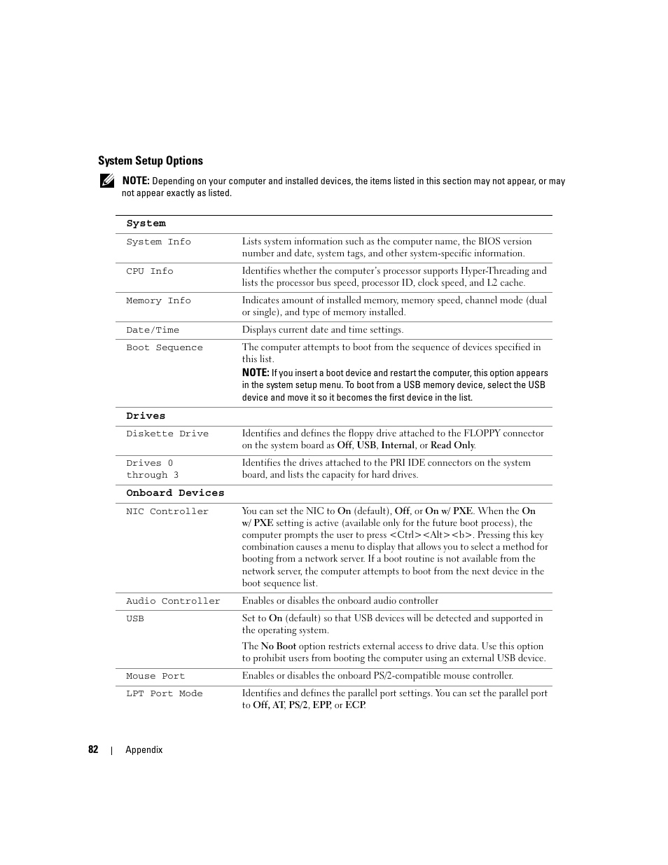 System setup options | Dell Dimension 3000 User Manual | Page 82 / 110