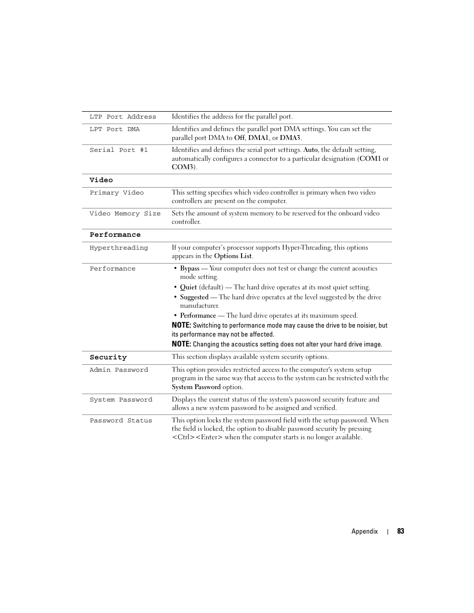 Dell Dimension 3000 User Manual | Page 83 / 110