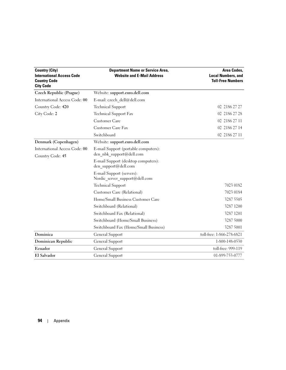 Dell Dimension 3000 User Manual | Page 94 / 110