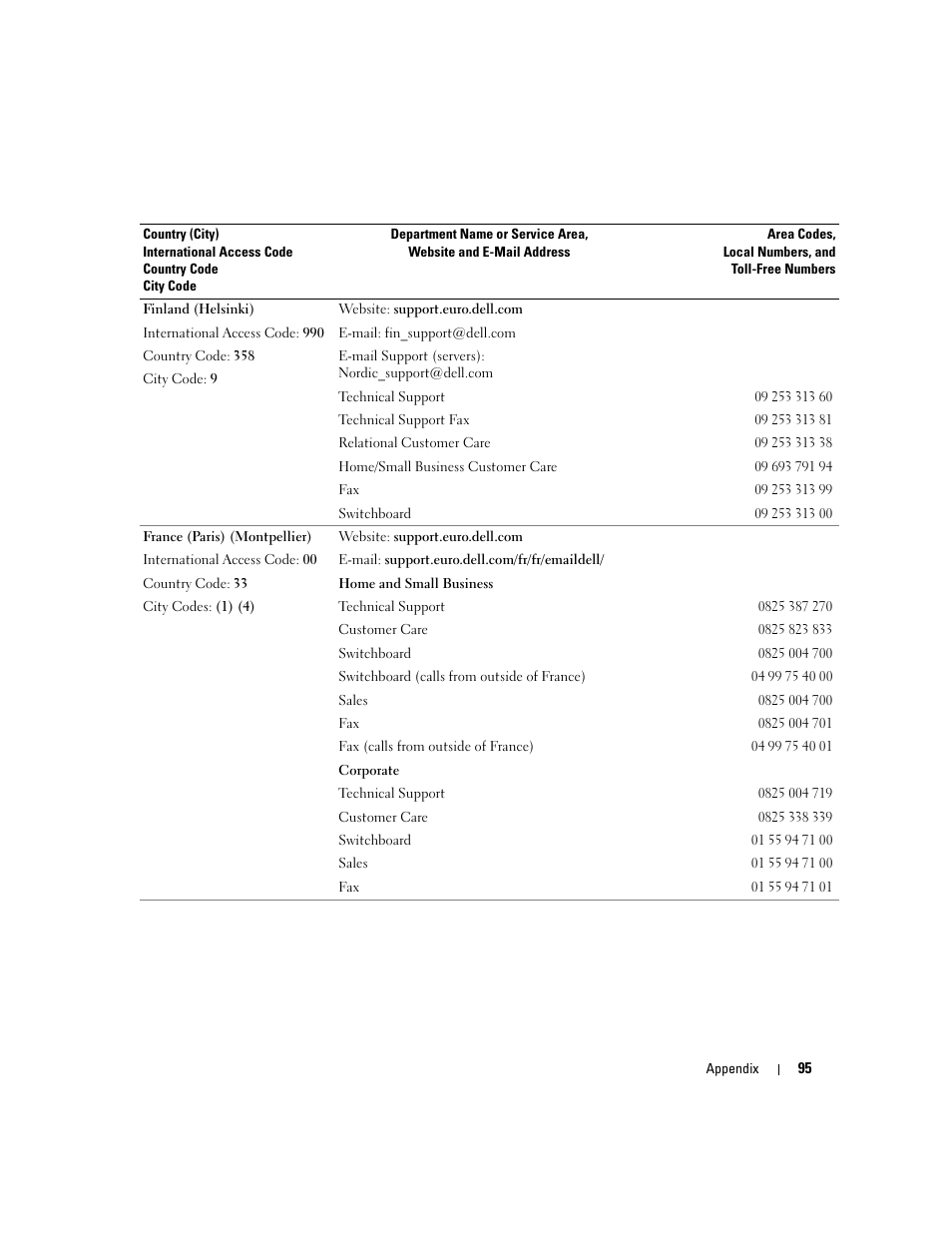 Dell Dimension 3000 User Manual | Page 95 / 110