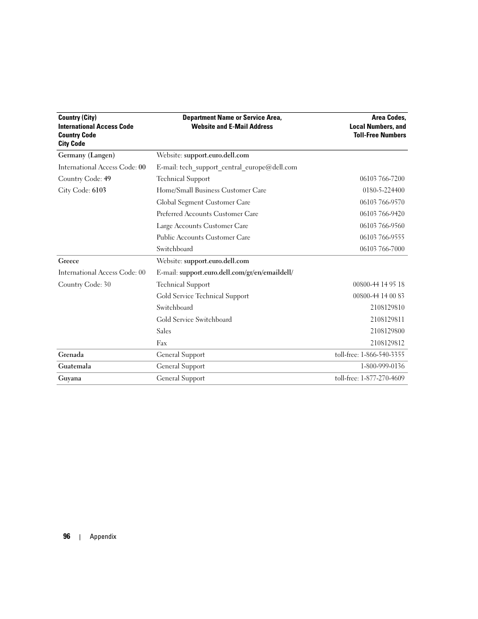 Dell Dimension 3000 User Manual | Page 96 / 110