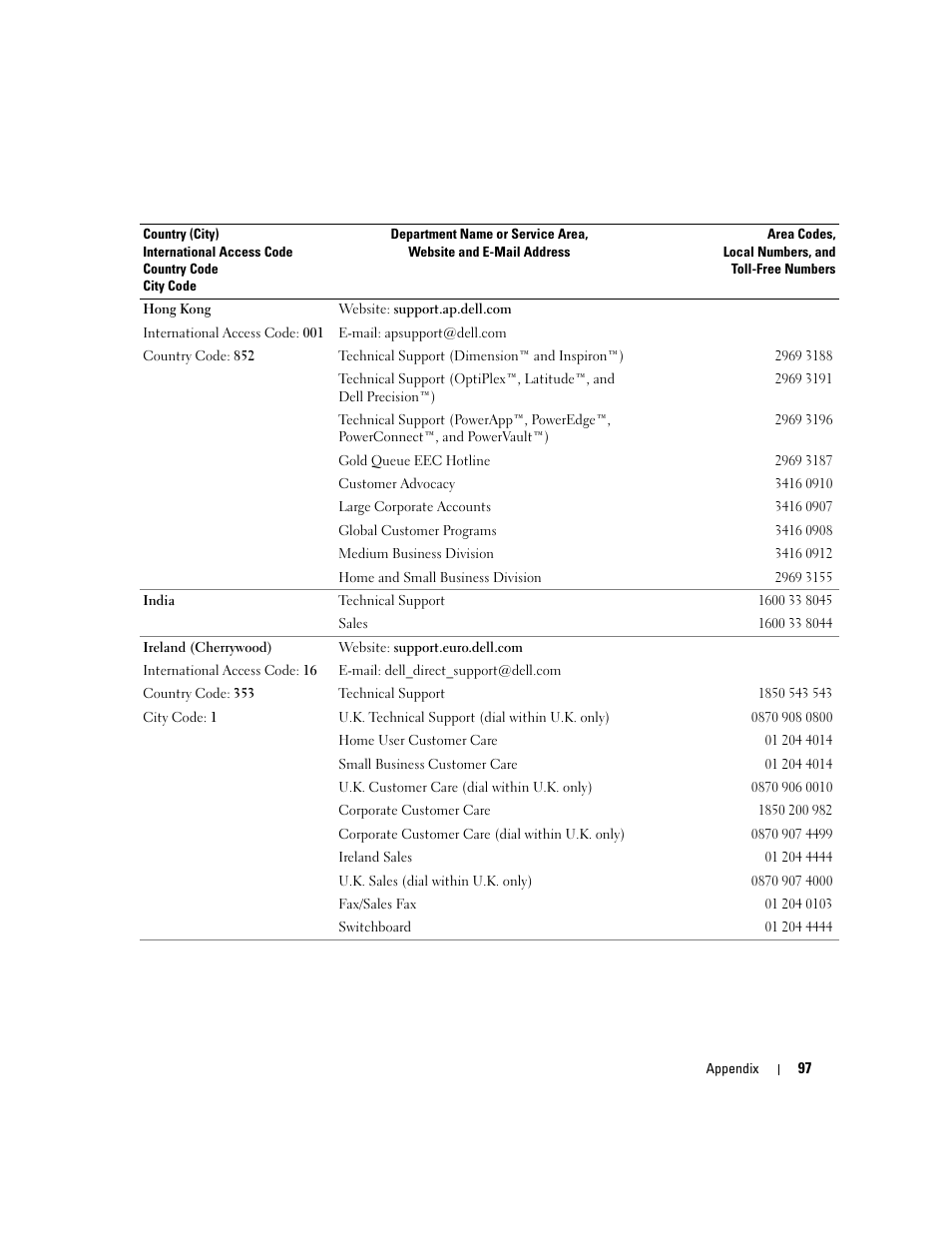 Dell Dimension 3000 User Manual | Page 97 / 110