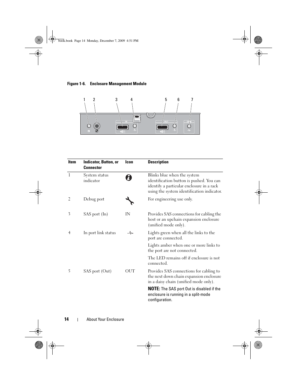 Dell PowerVault MD1220 User Manual | Page 14 / 70