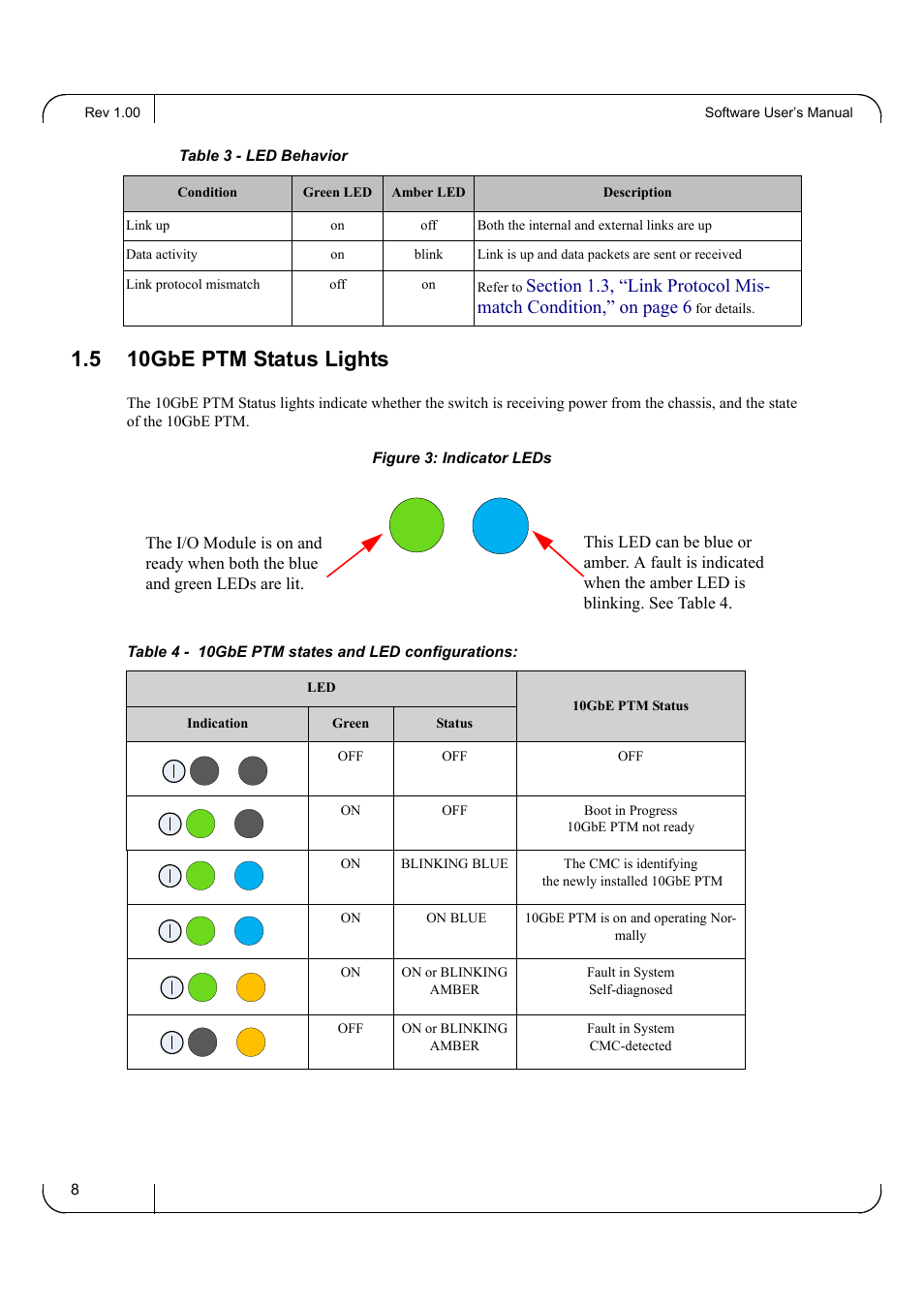 5 10gbe ptm status lights, 10gbe ptm status lights | Dell POWEREDGE M1000E User Manual | Page 8 / 25