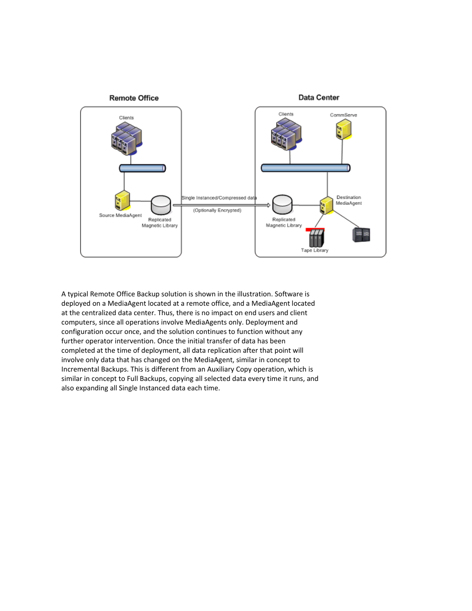Dell PowerVault DL2000 User Manual | Page 12 / 14