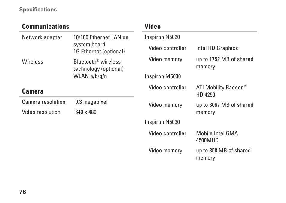 Dell Inspiron 15 (N5030, Mid 2010) User Manual | Page 78 / 90