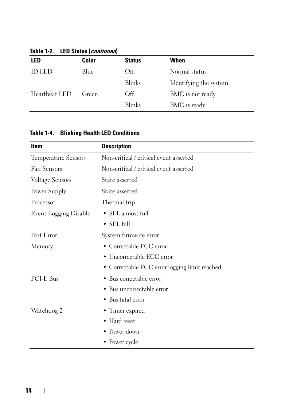 Dell POWEREDGE C6105 User Manual | Page 14 / 68