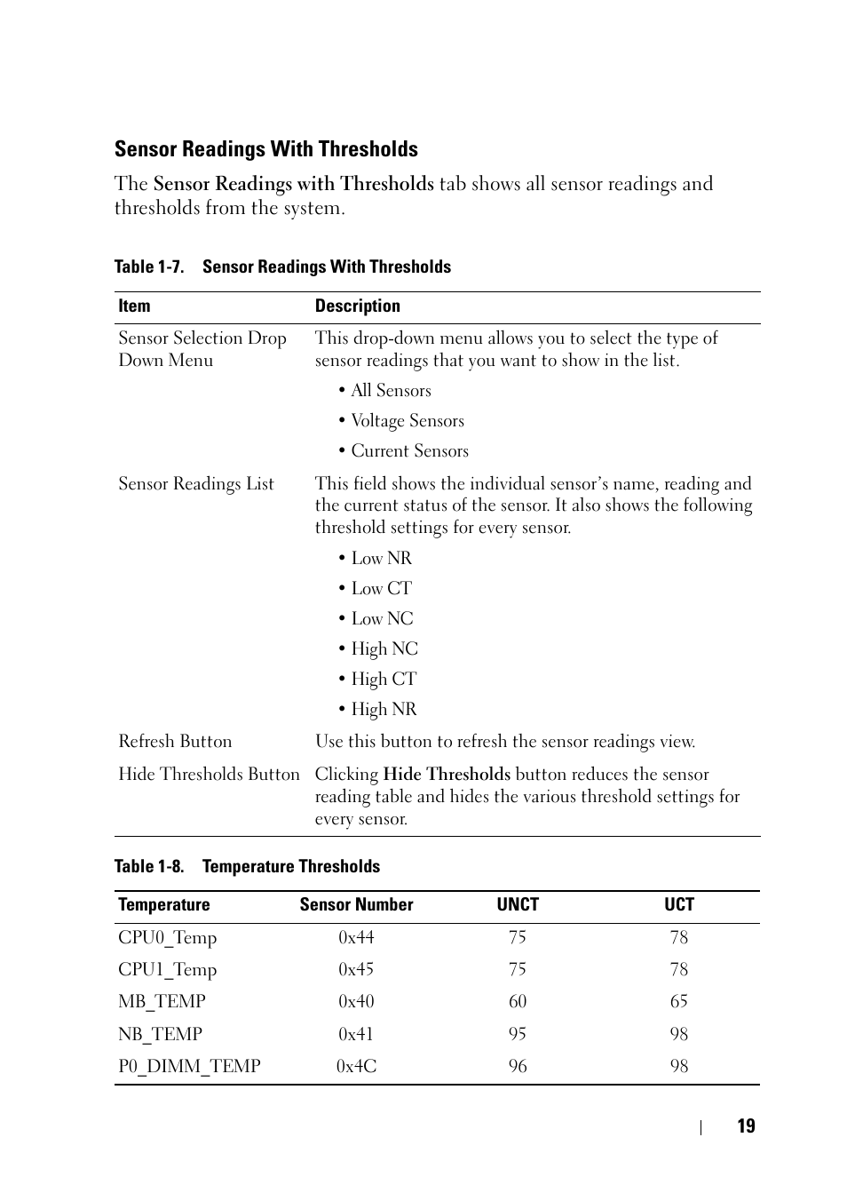 Sensor readings with thresholds | Dell POWEREDGE C6105 User Manual | Page 19 / 68