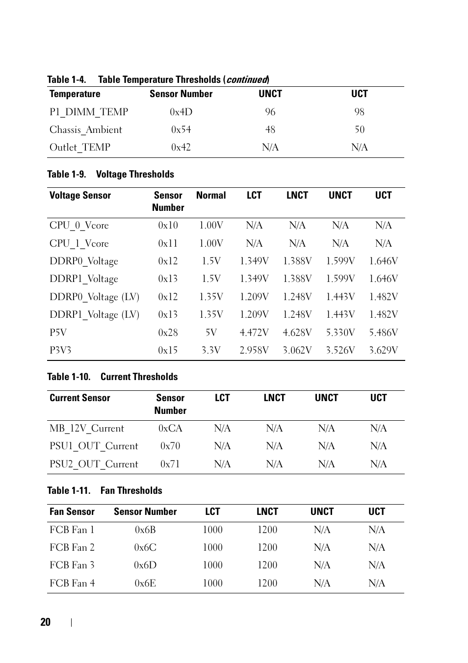 Dell POWEREDGE C6105 User Manual | Page 20 / 68