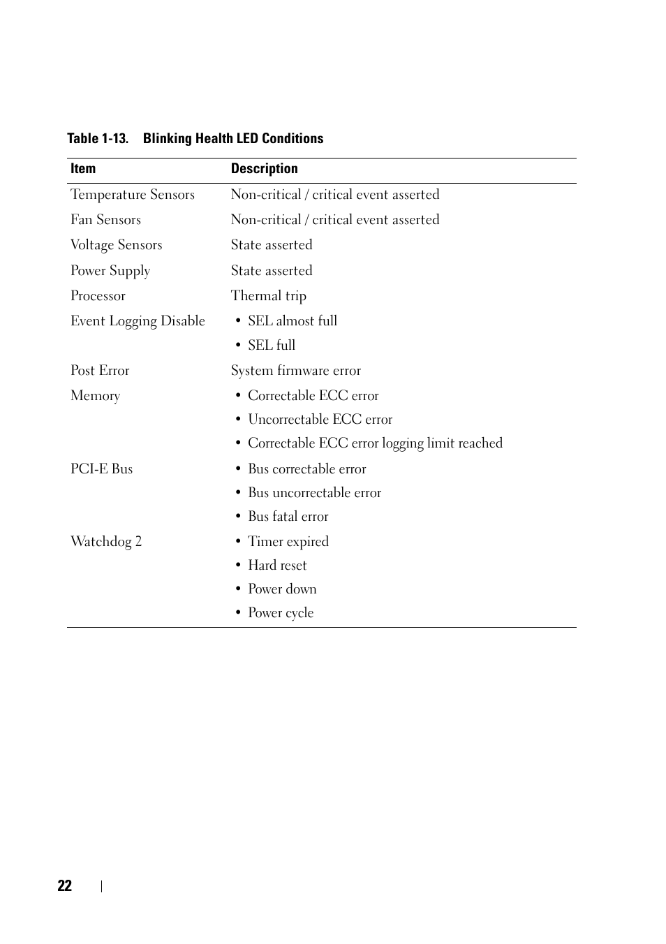 Dell POWEREDGE C6105 User Manual | Page 22 / 68