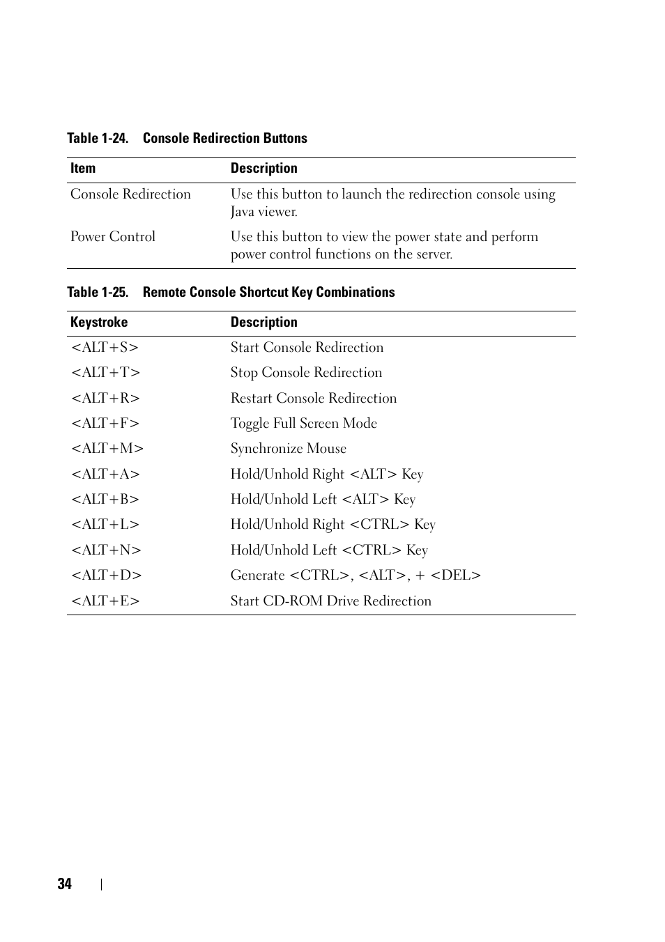 Dell POWEREDGE C6105 User Manual | Page 34 / 68