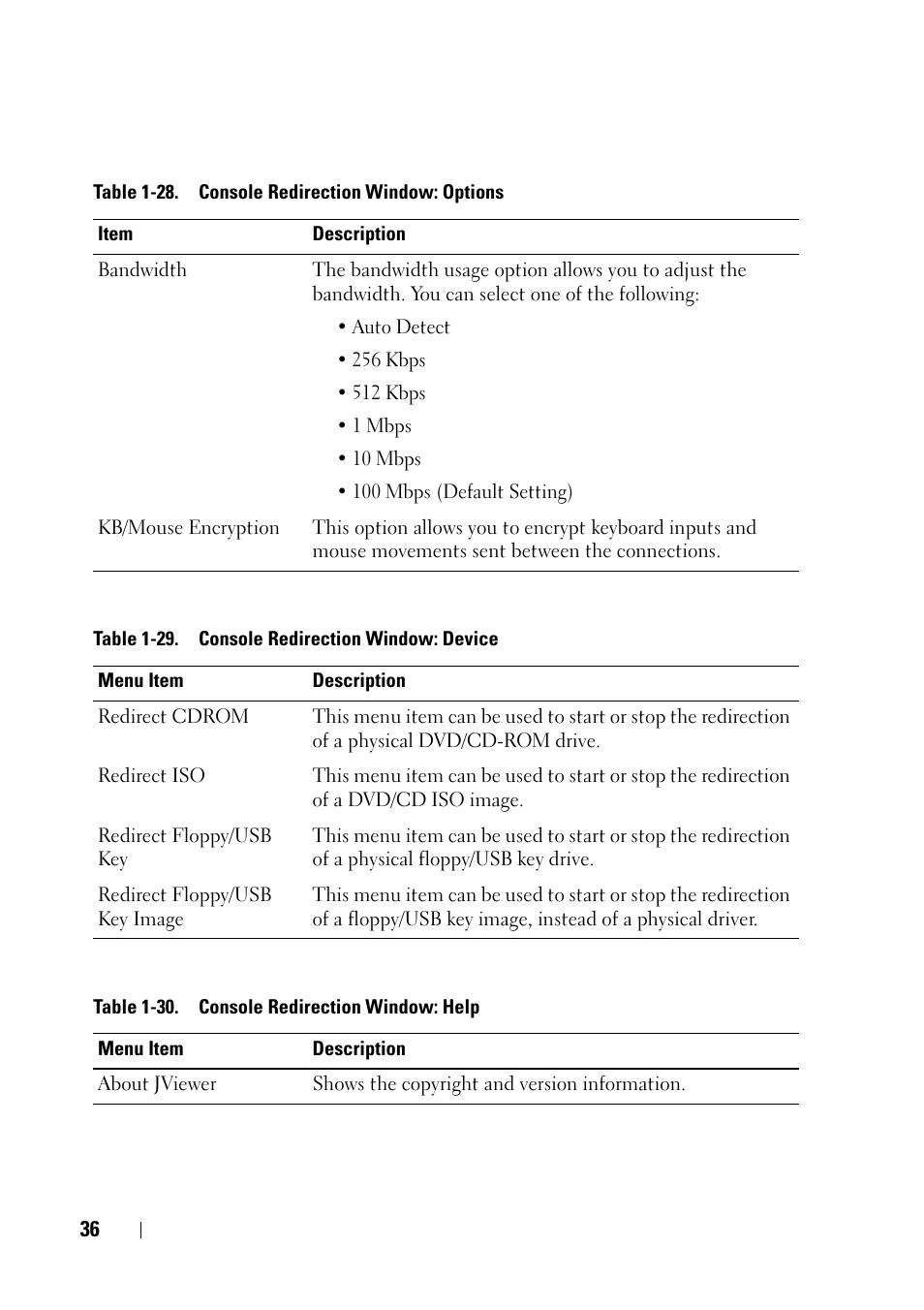 Dell POWEREDGE C6105 User Manual | Page 36 / 68