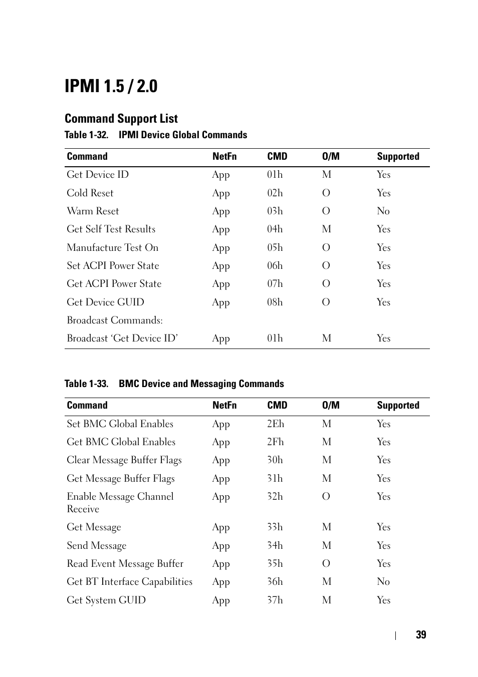 Ipmi 1.5 / 2.0, Command support list | Dell POWEREDGE C6105 User Manual | Page 39 / 68