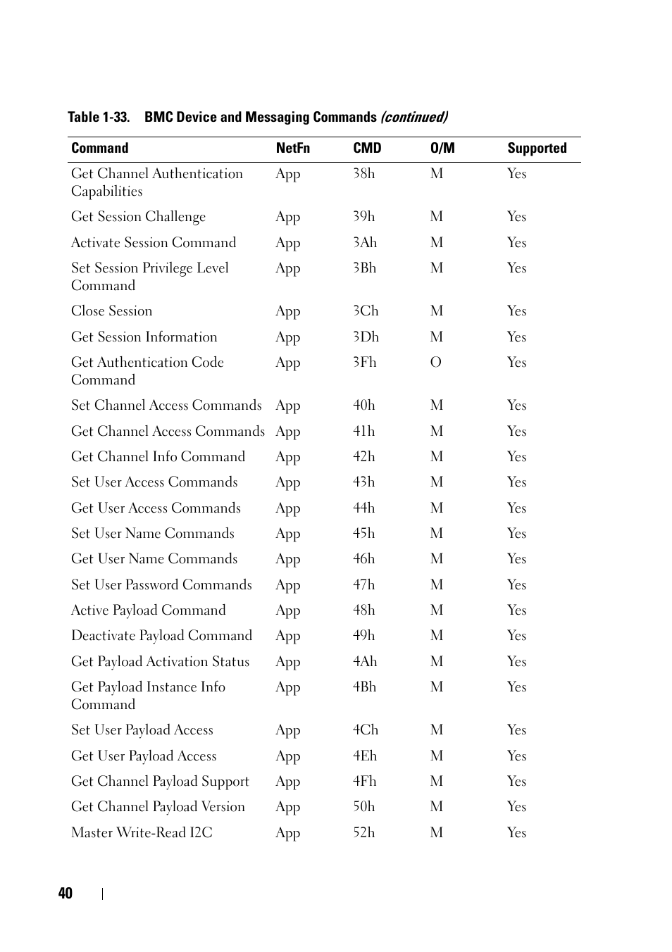 Dell POWEREDGE C6105 User Manual | Page 40 / 68