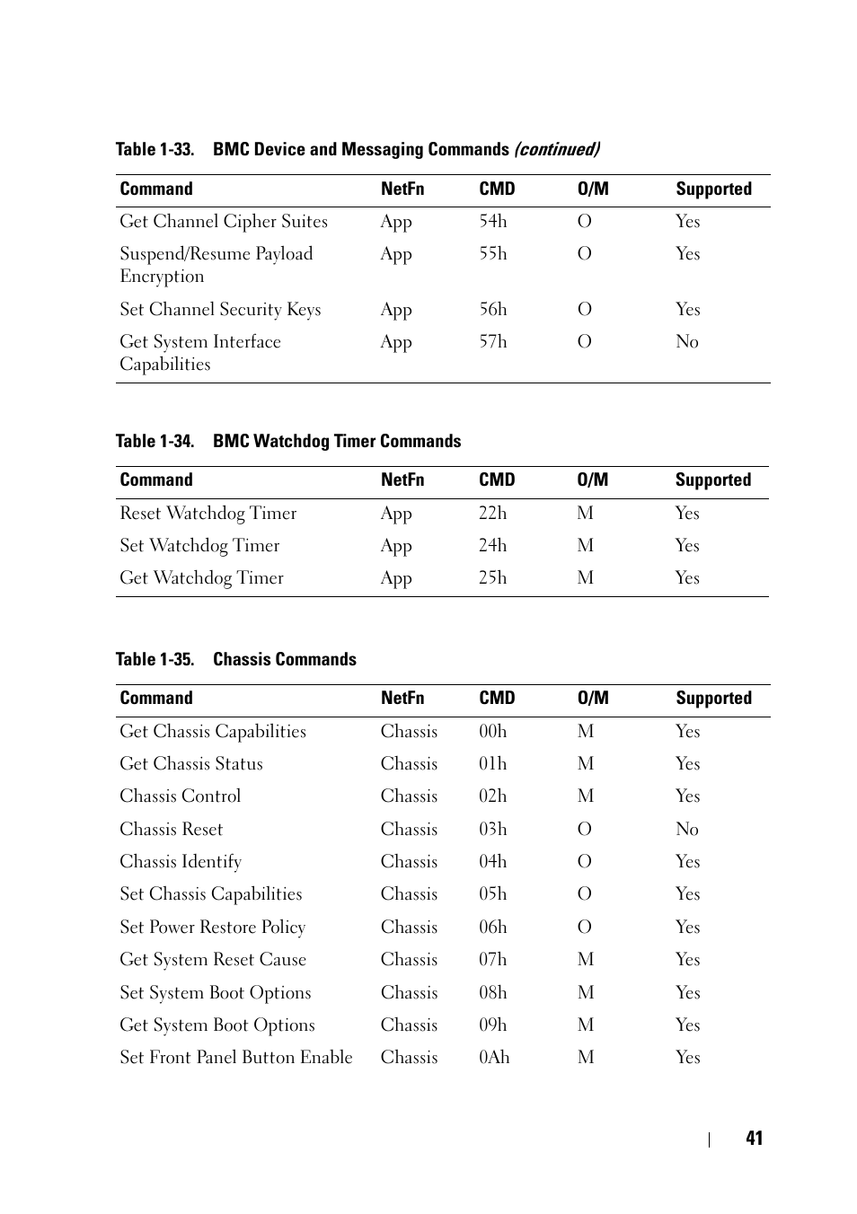 Dell POWEREDGE C6105 User Manual | Page 41 / 68