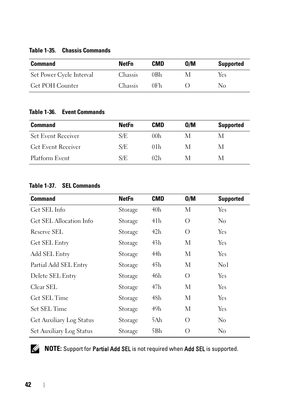 Dell POWEREDGE C6105 User Manual | Page 42 / 68