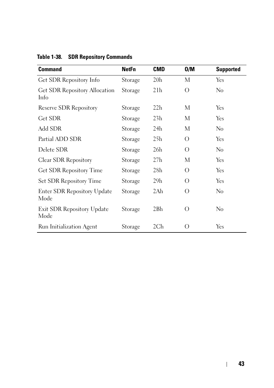 Dell POWEREDGE C6105 User Manual | Page 43 / 68