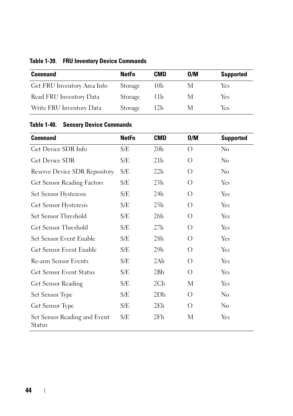 Dell POWEREDGE C6105 User Manual | Page 44 / 68