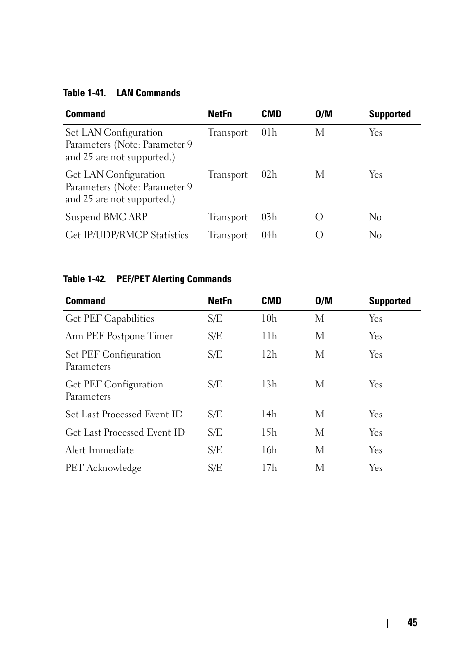 Dell POWEREDGE C6105 User Manual | Page 45 / 68