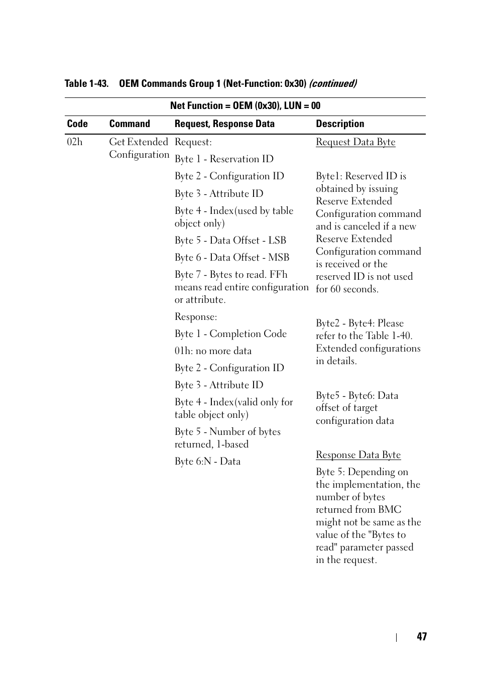 Dell POWEREDGE C6105 User Manual | Page 47 / 68