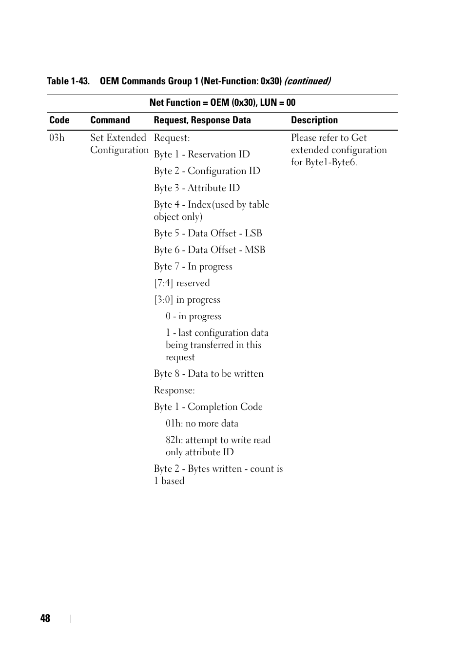 Dell POWEREDGE C6105 User Manual | Page 48 / 68