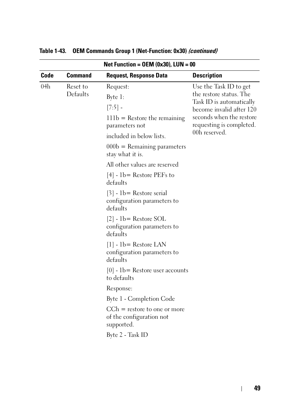 Dell POWEREDGE C6105 User Manual | Page 49 / 68