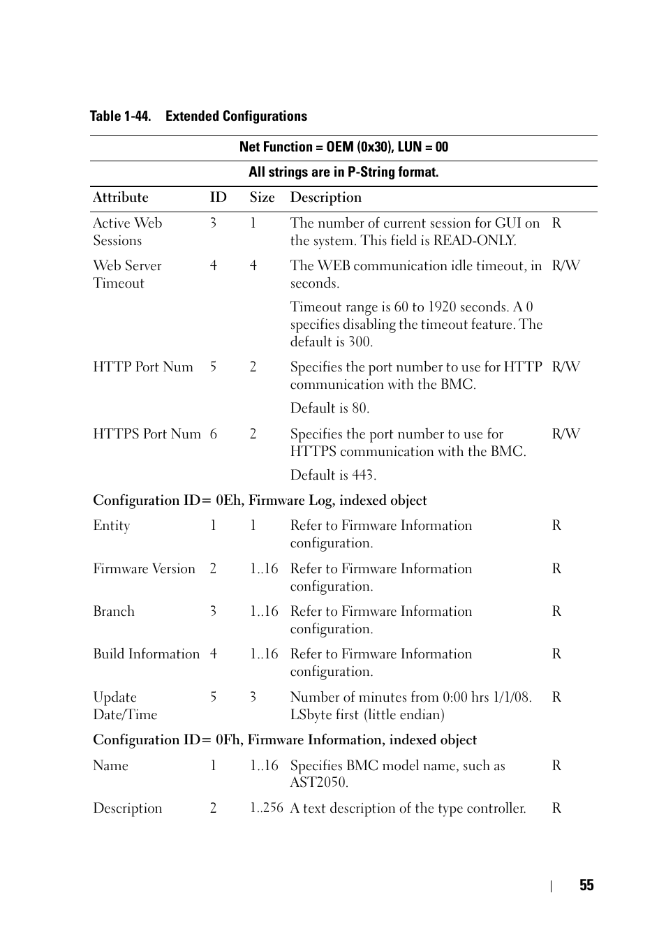 Dell POWEREDGE C6105 User Manual | Page 55 / 68